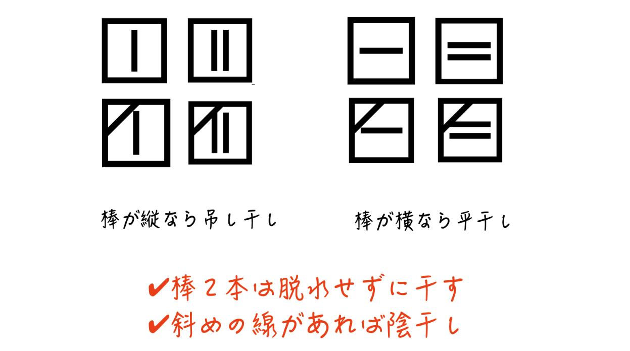 新 洗濯表示の解読方法完全マニュアル Sentaku Yuichi Com