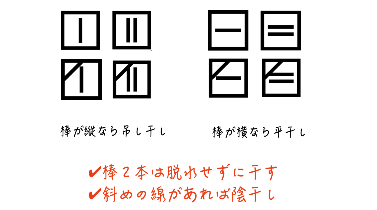 四角 に バツ 意味